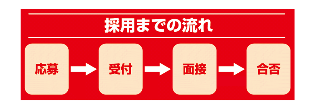 採用までの流れ